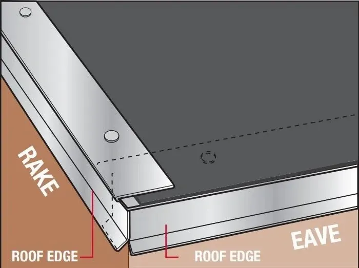 Mastering Flashing: The Key to a Durable and Waterproof Roof, Brehm Roofing