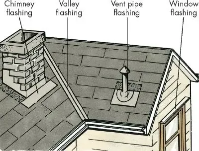 Mastering Flashing: The Key to a Durable and Waterproof Roof