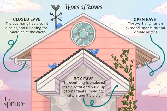 Understanding Roof Eaves: Fascia, Soffit, Drip Edge & Florida Damage Signs