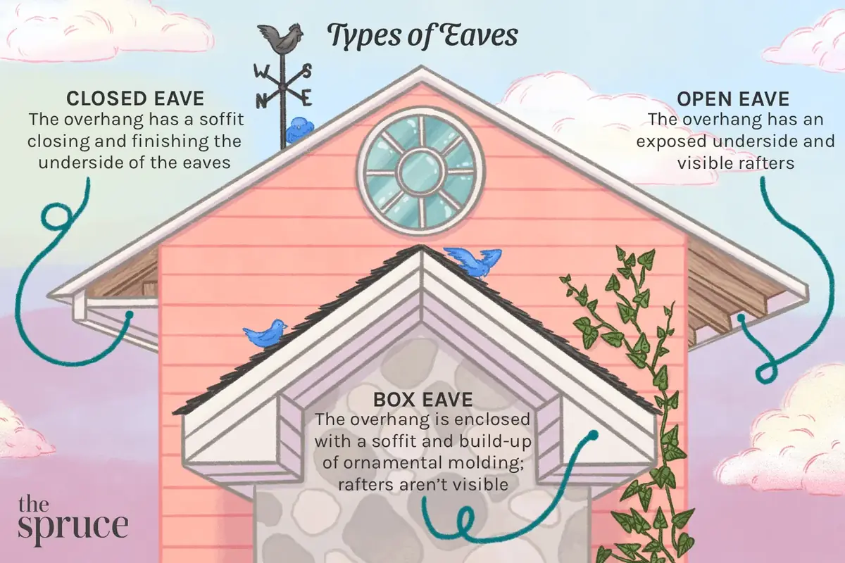 Understanding Roof Eaves: Fascia, Soffit, Drip Edge & Florida Damage Signs