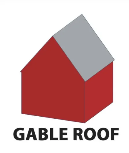 Gable Roofs: A Perfect Blend of Beauty and Functionality, Brehm Roofing